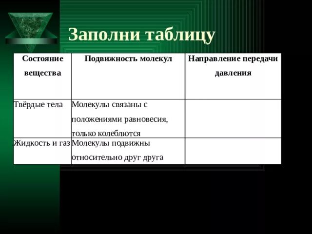 Подвижность молекул. Направление передачи давления. Движность молекул твердых тел. Подвижность частиц газа и жидкости.