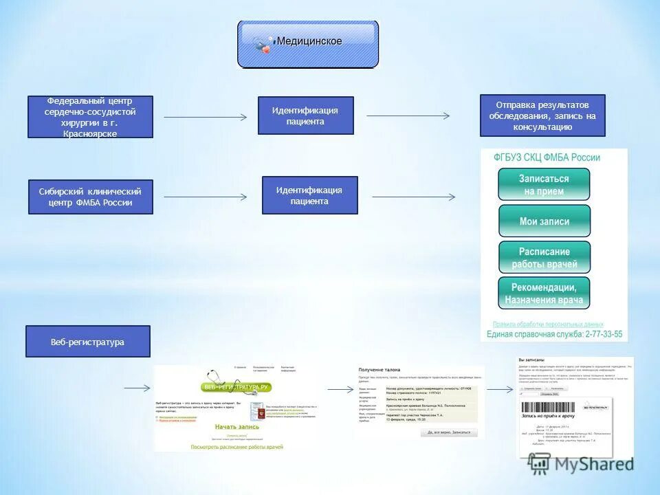ФМБА Красноярск записаться на приём. Web регистратура Красноярск. Презентация по сердечно сосудистой хирургии. Идентификация пациента СОП. Вэб регистратура ру