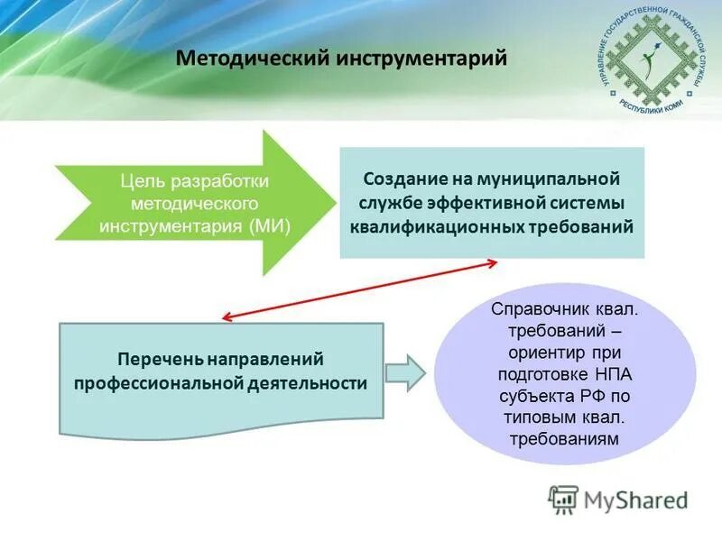 Направление работы воспитателя в детском саду. Методические рекомендации по созданию кейсов. Задание на индивидуальный проект. Требования к проведению экскурсий. Характеристики правильной цели.