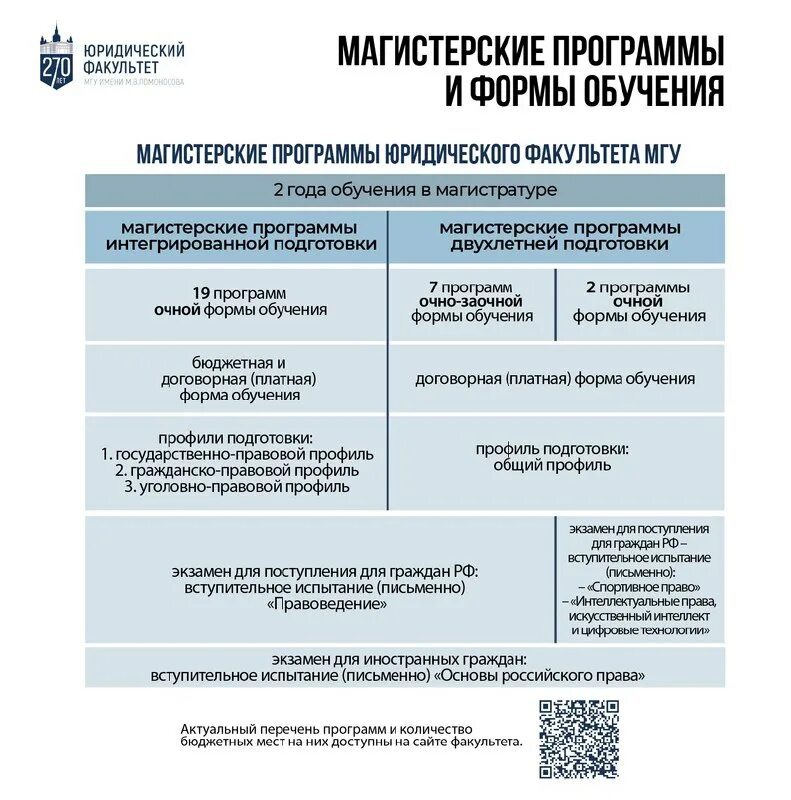 Спбгу магистратура 2023. Перечень программ магистратуры. Перечень программ магистратуры. Перечень вступительных испытаний для поступления. Перечень программ магистратуры.