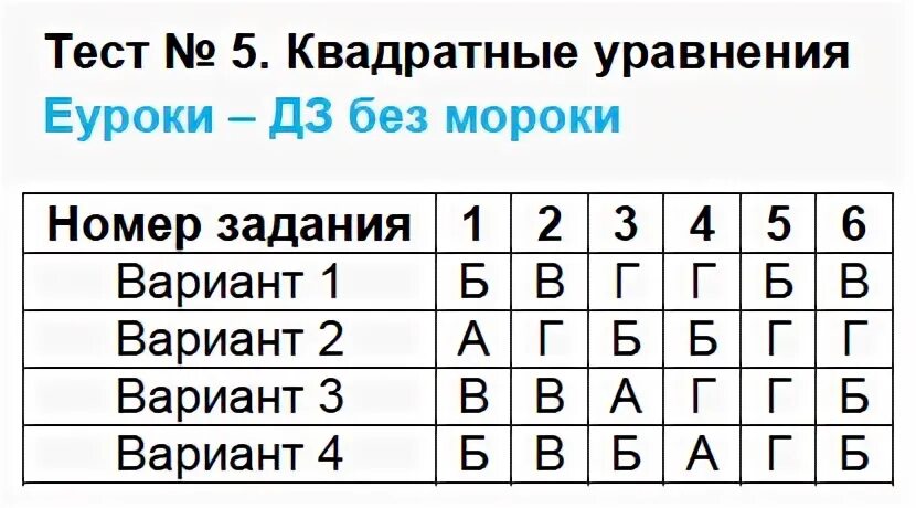 Тест 26 1 класс. Неравенства 8 класс Алгебра тест. Тест 27 по истории 8 класс. Тест 26 неравенства.