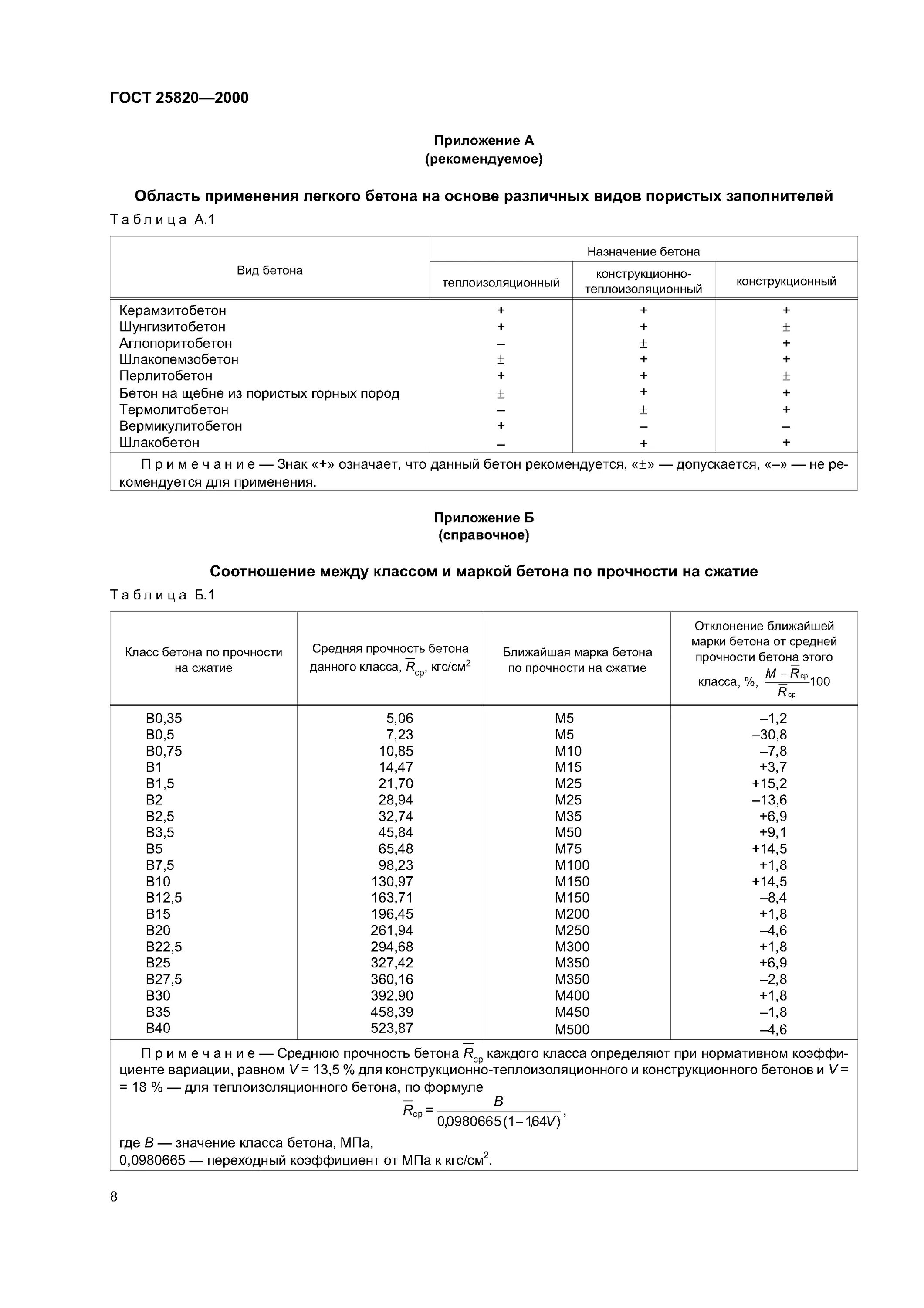 Марка бетона по прочности на сжатие таблица. Класс прочности и марка бетона. Бетон б30 прочность на сжатие. Марка бетона и класс бетона таблица ГОСТ.