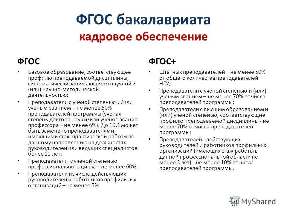 Базовый фгос. Базовый фгос