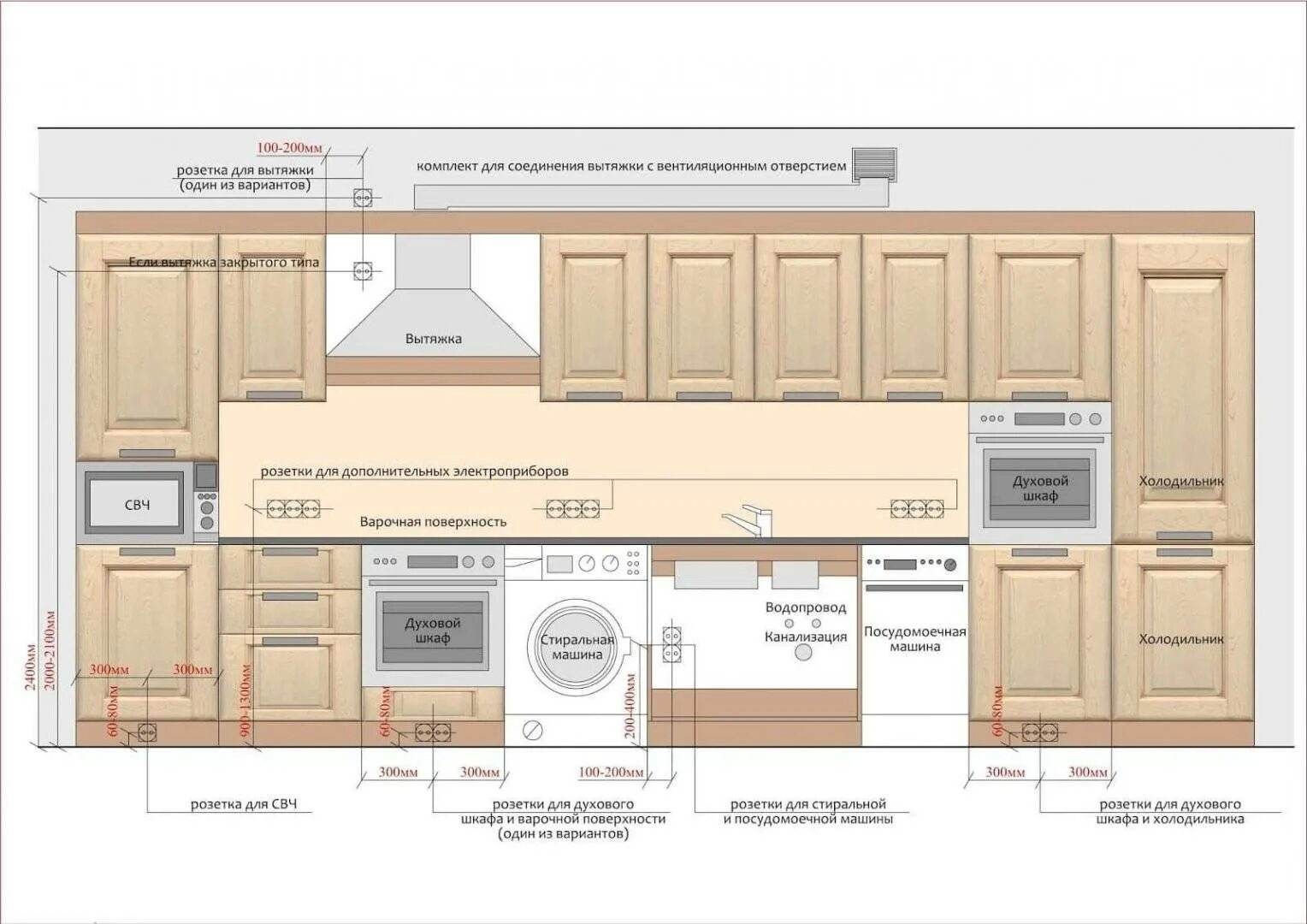 Розетки под кухней высота. Высота розеток для встраиваемой духовки и микроволновки. Высота расположения розеток для духового шкафа. Расположение розетки для встроенной СВЧ. Высота установки розеток духового шкафа и микроволновки.