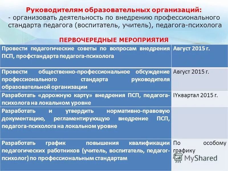 Профстандарт заместителя директора школы