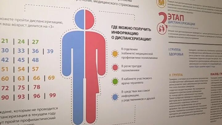 Года диспансеризации 2020 таблица. Диспансеризация обследования по годам. Какие года рождения проходят диспансеризацию в 2020. Таблица по диспансеризации по годам рождения. Как пройти диспансеризацию.