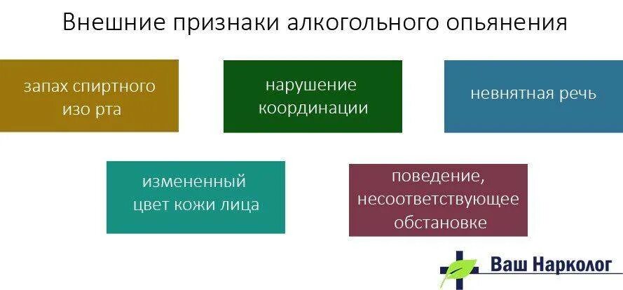 Признаки состояния опьянения. Симптомы алкогольного опьянения. Внешние признаки алкогольного опьянения. Признаки нетрезвого состояния. Основные признаки состояния алкогольного опьянения.