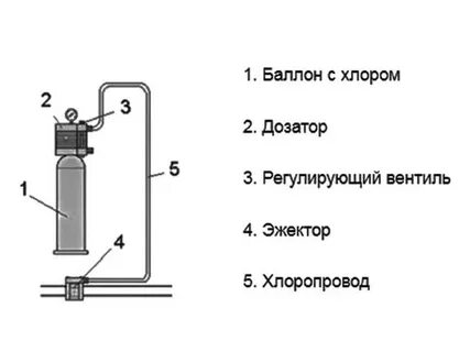 Ахв красноярск