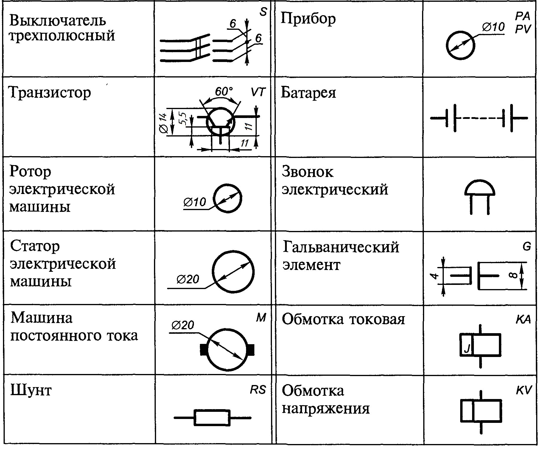 Условное изображение какого либо понятия идеи