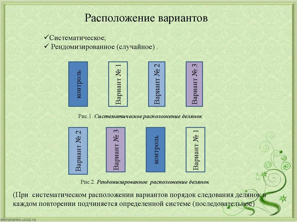 Расположить какой способ. Расположение делянок в опыте. Схематический план полевого опыта. Методы размещение делянок. Рендомизированное размещение делянок.