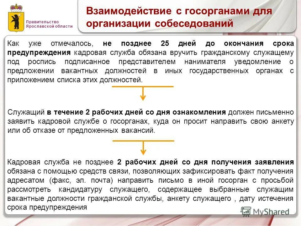 Рассмотрение кандидатуры на должность. Срок замещения должности гражданского служащего. Предложение о вакантной должности. Предлагать вакантную должность.