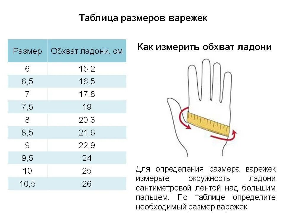 Сколько лет перчаткам. Как определить размер вязаных варежек. Таблица размеров рукавиц и перчаток. Размерная таблица рукавиц для мужчин. Размер перчаток рукавиц для выдачи СИЗ.