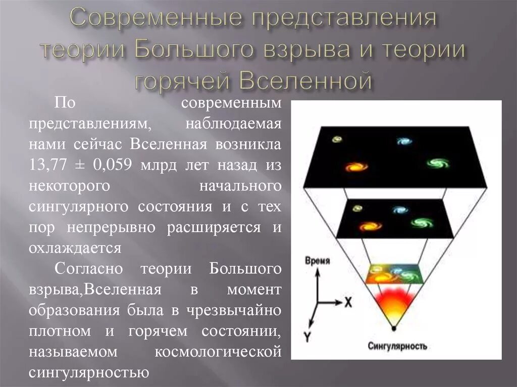 Современная теория вселенной. Эволюция Вселенной по теории большого взрыва. Теория большого взрыва модель Вселенной. Теория взрыва Вселенной. Современные представления об эволюции Вселенной.