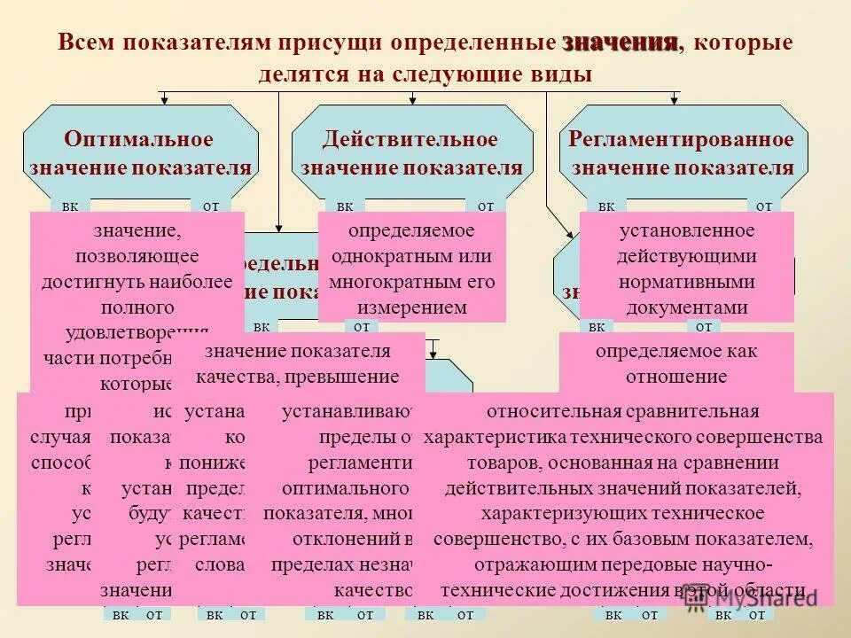 Характеристику качества продукции основанную на сравнении
