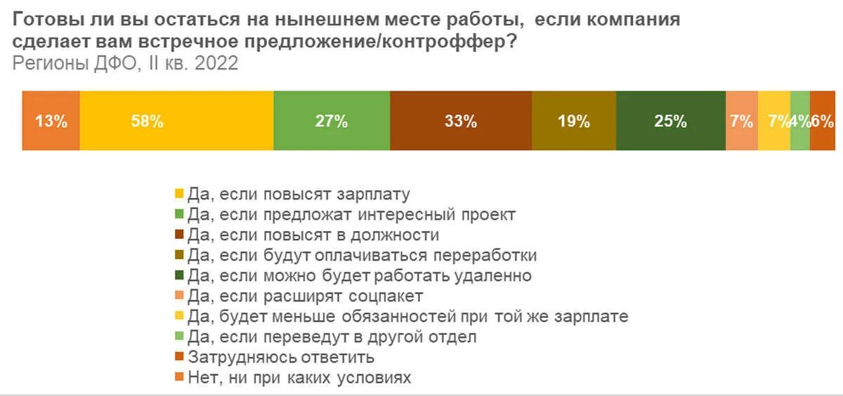Повышение зарплаты на почте в 2025
