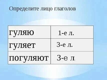 Определившие лицо города