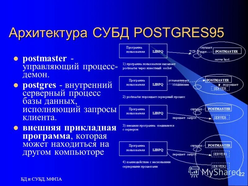 Пункт и подпункт в договоре. Исполнявший информация. Типы компьютерных вирусов таблица. Исполнявший информация. Проект на тему управление компьютером.