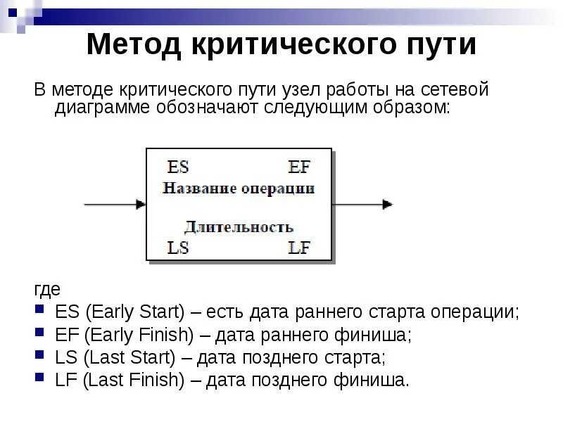 Метод критического пути cpm используется для. Алгоритм метода критического пути. диаграмма критического пути. метод критического пути (cpm). алгоритм расчета критического пути проекта.