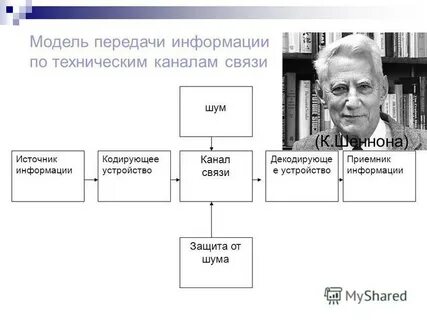 Какие есть каналы передачи информации