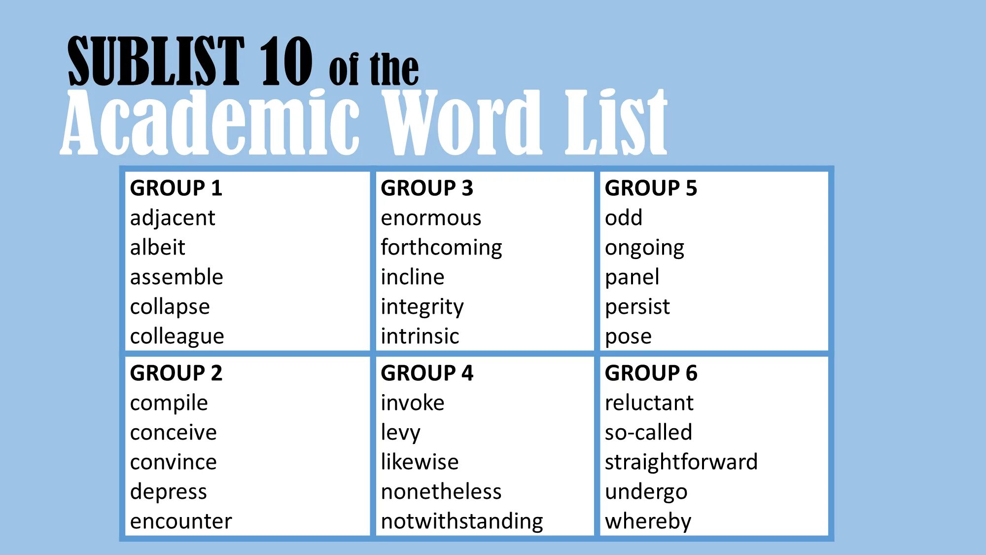 Using word lists. Academic words for ielts writing. academic vocabulary list. linking words for ielts writing. wordlist для ielts.