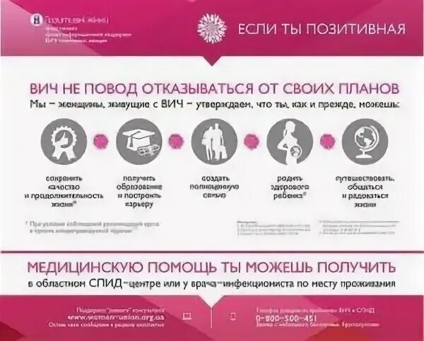 Продолжительность жизни СПИД инфицированных. Люди живущие с ВИЧ.