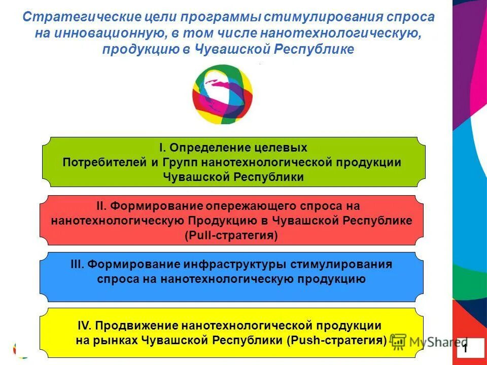 Реализация программы стимулирования. План стимулирования сбыта. Реализация программы стимулирования. Этапы разработки стимулирования сбыта. Реализация программы стимулирования.