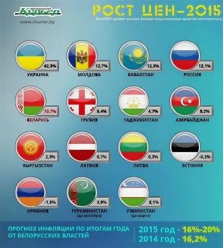 Украина 3 3 беларусь 3 3. Россия Украина Беларусь Казахстан. Флаги России Украины и Белоруссии. СССР Украина Россия и Белоруссия. Россия Украина Беларуси Латвия Литва Эстония Казахстан.