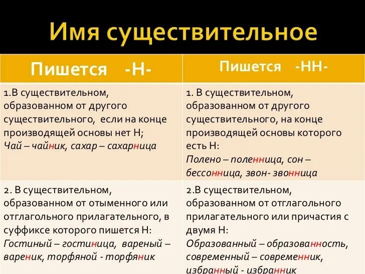 Писать посему. Правописание н и НН В существительных. Написание НН В сущ. Правописание н и НН В суффиксах существительных. Написание двух НН В существительных.