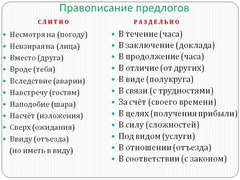 Припомнить впоследствии. Слитное и раздельное написание предлогов таблица. Правописание производных предлогов. Производные предлоги Слитное и раздельное написание. Слитное и раздельное написание производных предлогов.