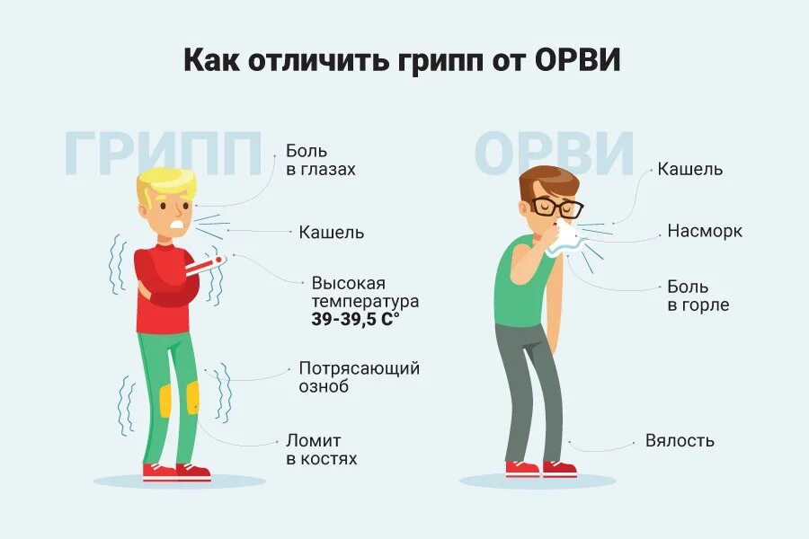 Температура 37 8 насморк. Отличие гриппа от ОРВИ. ОРВИ И грипп отличия. Симптомы гриппа и ОРВИ. Отличить грипп от ОРВИ.