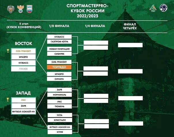 Футбол кубок россии расписание финал. Кубок России сетка турнира 22/23. Кубок России 2023 по футболу сетка турнира. Турнирная сетка Кубка России 2022-2023. Кубок России 2022 2023.