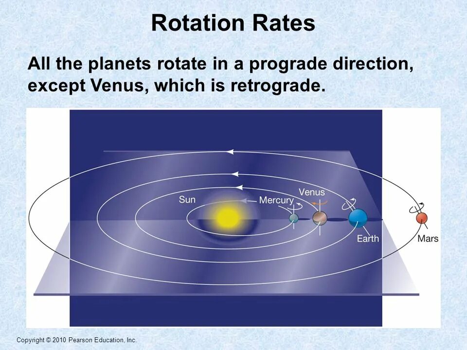 орбита луны относительно орбиты земли. эклиптика земли и орбита луны. движение луны на небесной сфере. эклиптика орбиты. плоскость эклиптики планет солнечной системы.
