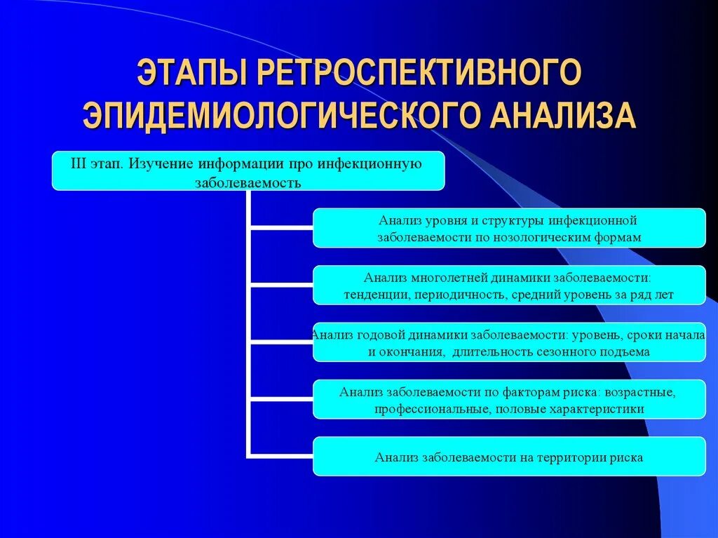 Метод ретроспективного анализа. Метод ретроспективного анализа