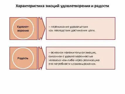 Что удовлетворяет какую либо потребность