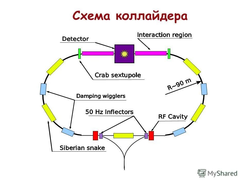 Коллайдер схема. Коллайдер водяной кв 4 схема бесплатно. Адронный коллайдер схема. Схема работы коллайдера. Схема андроидного коллайдера