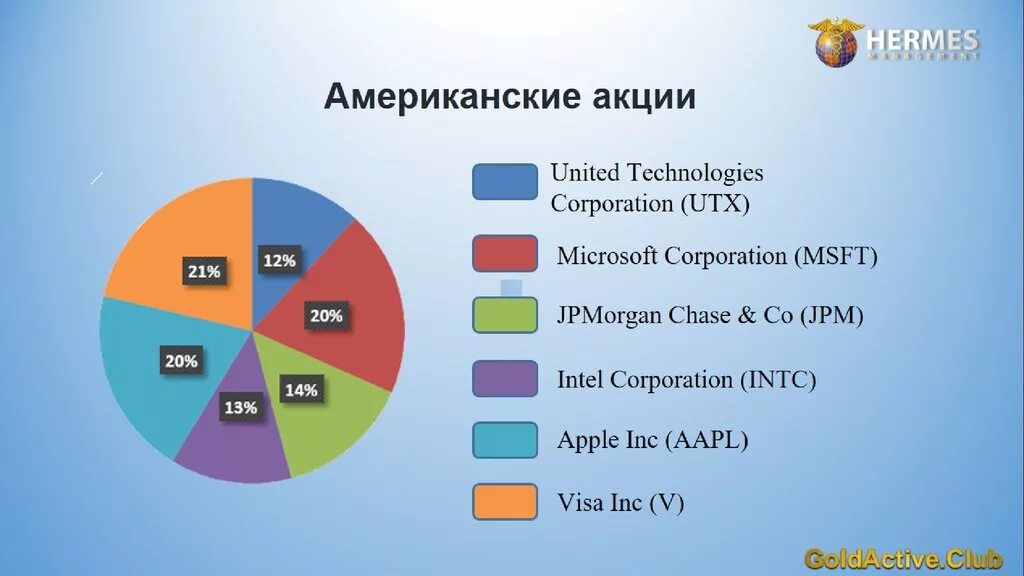 Гермес менеджмент. Life is good компания. Маркетинг план Life is good. Маркетинг план Гермес менеджмент. Hermes инвестиции.