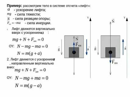 Задача с лифтом