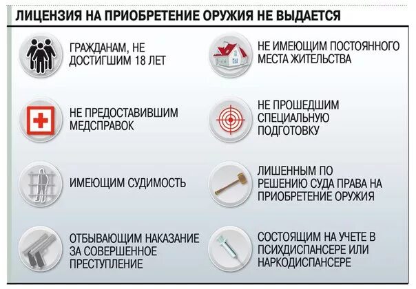 Как получить разрешение на оружие в 2024. Документы для лицензии на оружие. Разрешение на гладкоствольное оружие. Порядок получения оружия. Порядок получения разрешения на охотничье оружие.