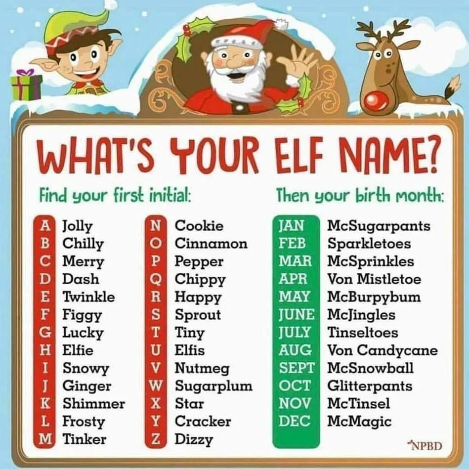 Генератор имен эльфов. Имена эльфов санта клауса. elf name. имена новогодних эльфов. your elf name.