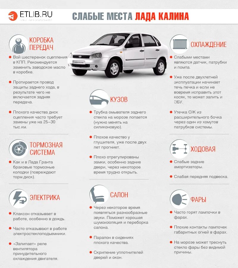 Слабый места машина. Замена расходников на автомобиле. Частые поломки авто.