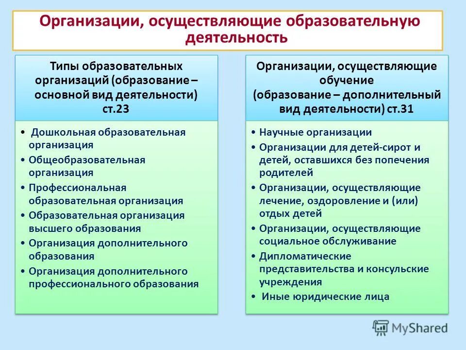 Дошкольное образование относится к профессиональному образованию