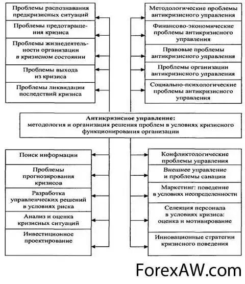 Организация в условиях кризиса. Антикризисное управление персоналом организации. Стратегия и тактика антикризисного управления. Управление предприятием в условиях кризиса. Мероприятия по антикризисному управлению персоналом.