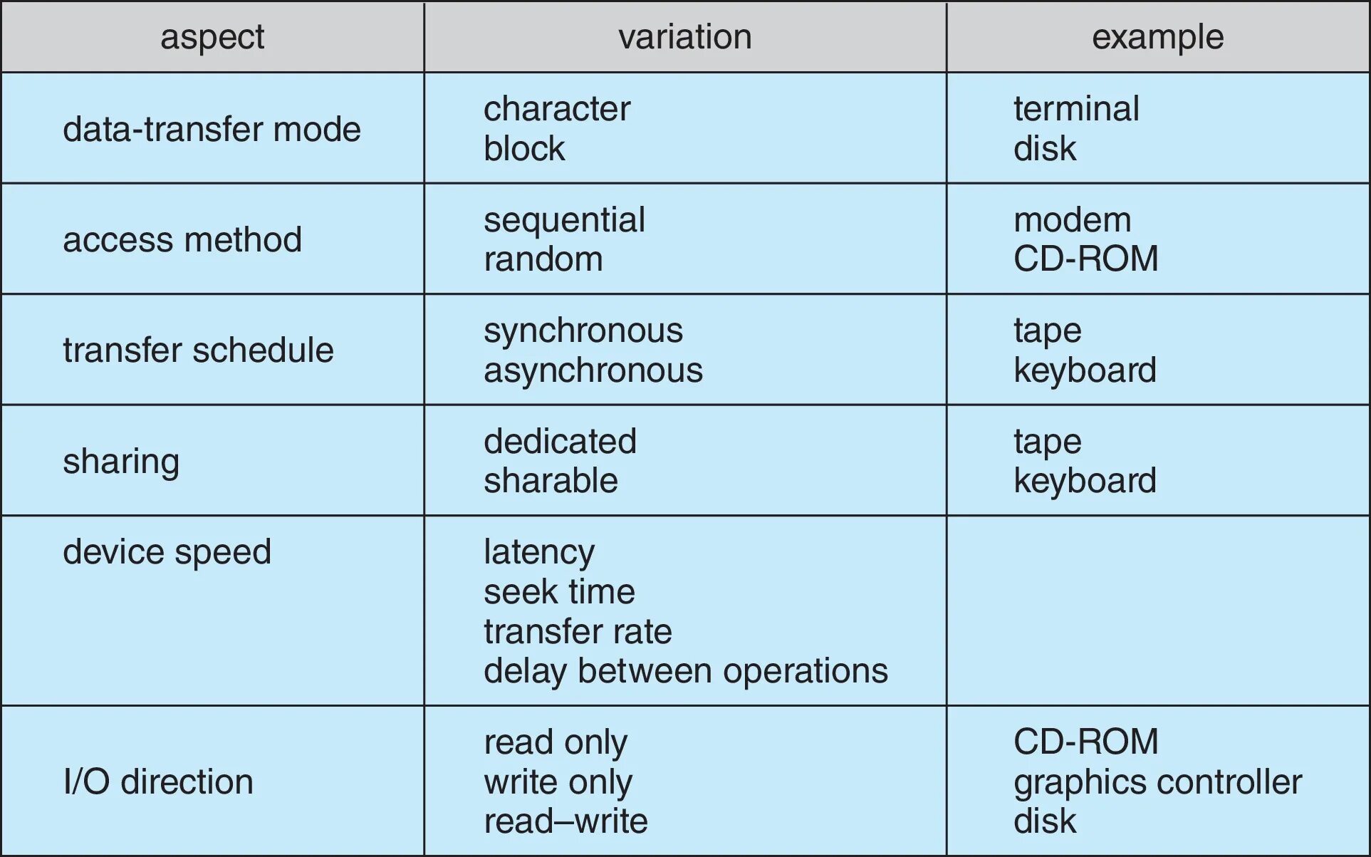 Shared devices. Characteristics. Modificational variability characteristics. Метод наблюдения time Sequential method.