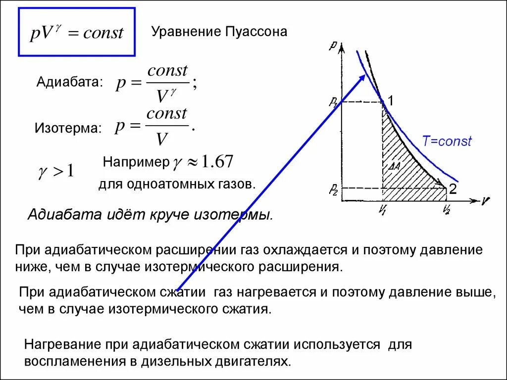 Изотерма и адиабата в системе PV. График адиабаты и изотермы. Почему адиабата круче изотермы. Изотерма и адиабата на графике PV. При адиабатическом расширении 2