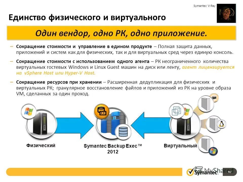 Лучшее резервное копирование
