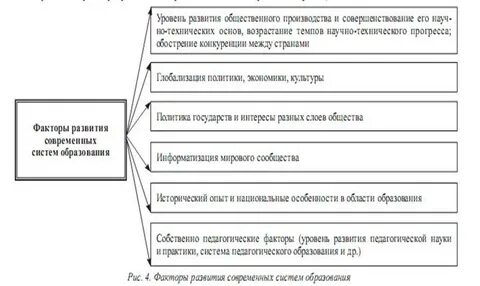 Образование культура фактор развития