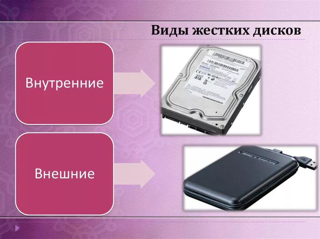 Типы памяти жесткого диска. Виды жестких дисков. ВТД жошких дисков. Жесткий диск виды. Внешние носители информации жесткие диски.