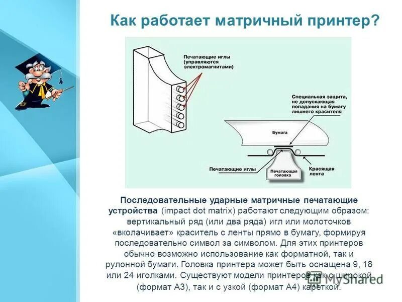 Матричный принтер как работает. Устройство матричного принтера. Принцип матричной печати. Матричный принтер в разрезе. Матричный принтер принцип