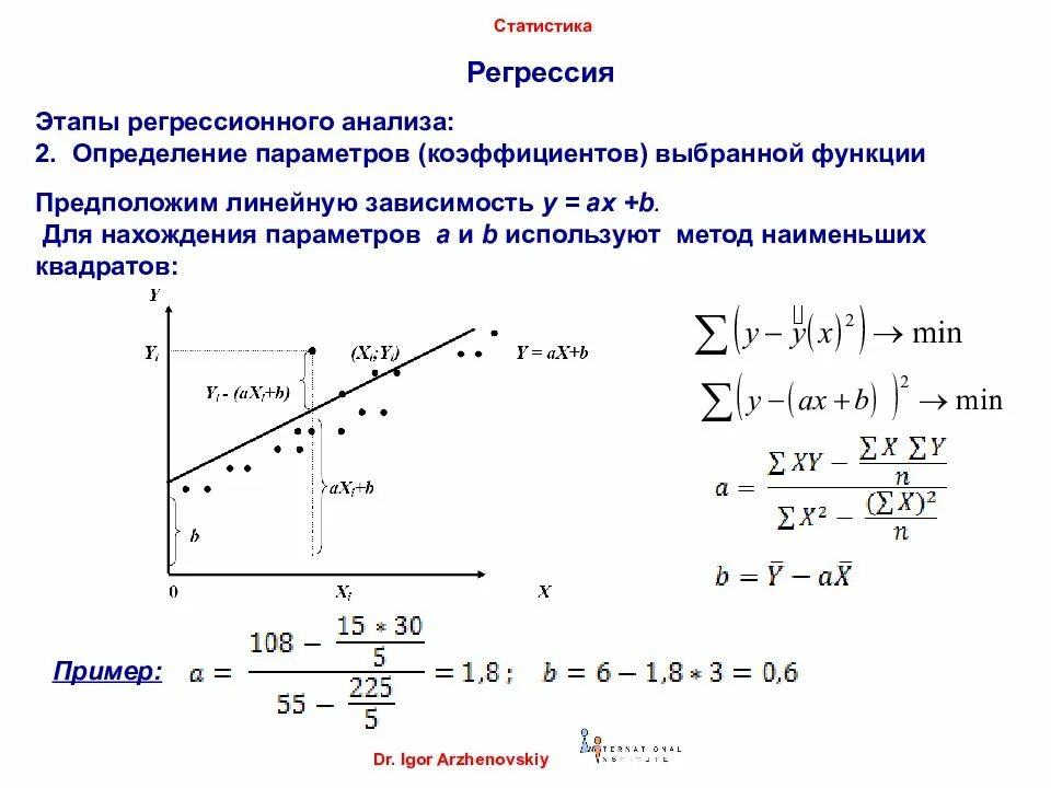 Термин регрессия в статистике. Функция потерь линейной регрессии. регрессионный анализ линейной модели. нахождение параметров линейной регрессии. регрессия это в статистике.