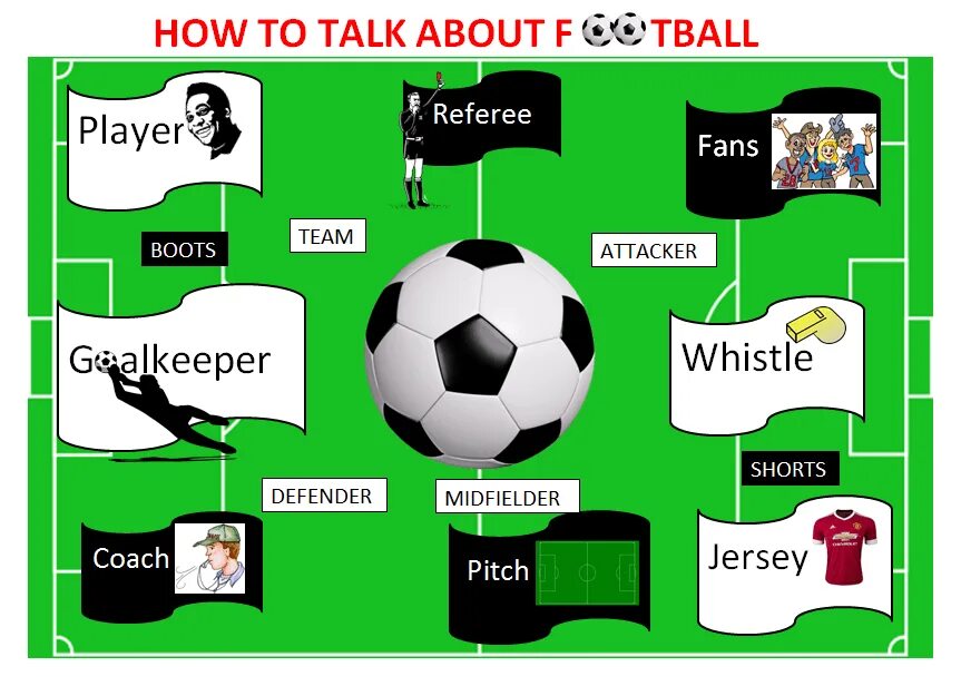Футбол перевести на английский. Вокабуляр по теме футбол. Футбольный английский. Английские слова на тему футбол. Topic Football на английском.